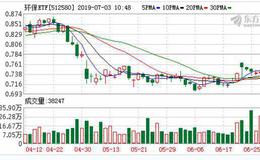 环保ETF：融资净偿还20.98万元，融资余额798.14万元（07-02）