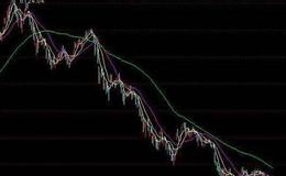 什么是量平滑异同移动平均线？怎样计算VMACD？