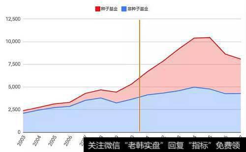 实战讲解应该做成长型投资还是价值型投资呢？