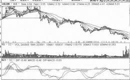 [双顶反转形态筑顶出货手法案例分析]新湖中宝