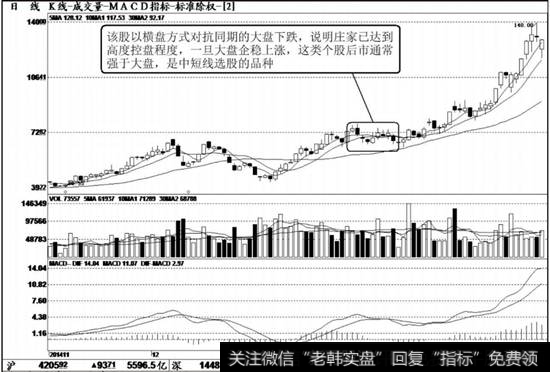 <a href='//m.sasasearch.com/redianticai/257865.html'>金证股份</a>（600446）K线走势图