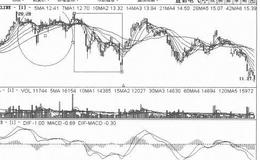 [复合下跌式打压筑顶出货手法案例分析]<em>置信电气</em>