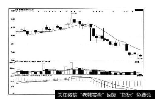 [<a href='//m.sasasearch.com/caijunyi/290233.html'>股市</a>看K线图形的第2个卖出信号]下跌三颗星