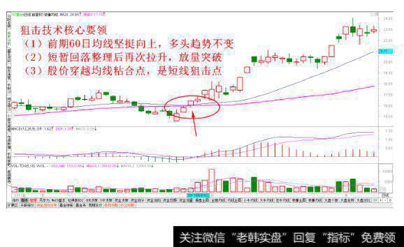 突破均线粘合点狙击法