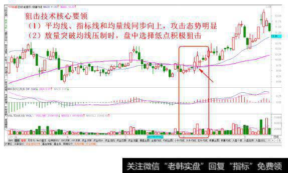 三线同步向上狙击法