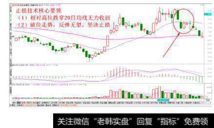 有效跌穿20日均线止损法