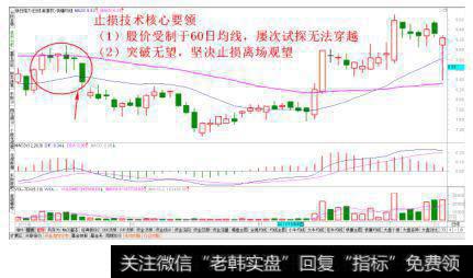 无力突破60日均线止损法