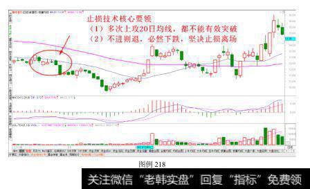 受制于20日均线止损法