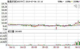 环保板块再度冲高 联泰环保强势封板