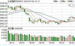 沪指高开0.01% 创业板高开0.27% 环保股领涨