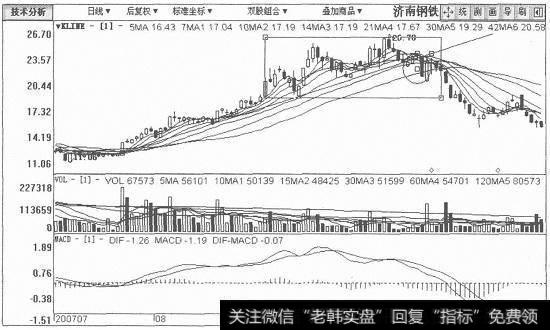济南钢铁日K线图