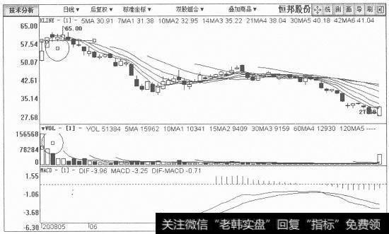 恒邦股份日K线图
