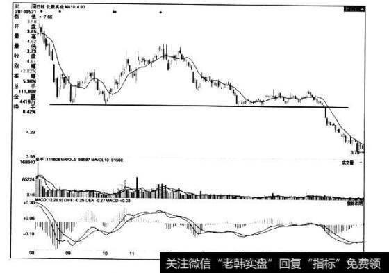 [<a href='//m.sasasearch.com/caijunyi/290233.html'>股市</a>看趋势线卖出的第92个信号]股价跌破水平趋势线