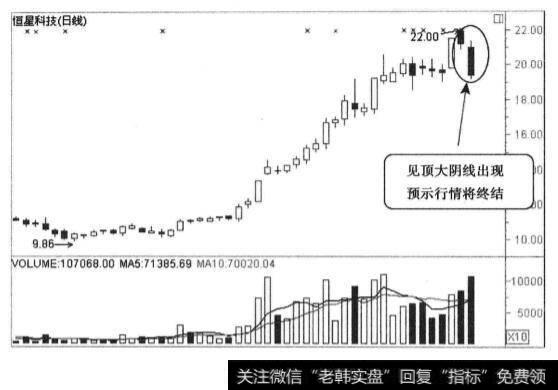 在<a href='//m.sasasearch.com/caijunyi/290233.html'>股市</a>中股价走势转坏时的卖出时机？股价走势转坏时什么时候适合卖出？