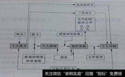 动态学三理论的功能是什么？如何理解动态学三理论的功能？