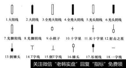 在<a href='//m.sasasearch.com/caijunyi/290233.html'>股市</a>中单根<a href='//m.sasasearch.com/kxianrumen/289578.html'>k线</a>的含义？如何理解？