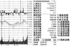 股市中怎么看看分时图的要点？大盘分时走势图是什么？