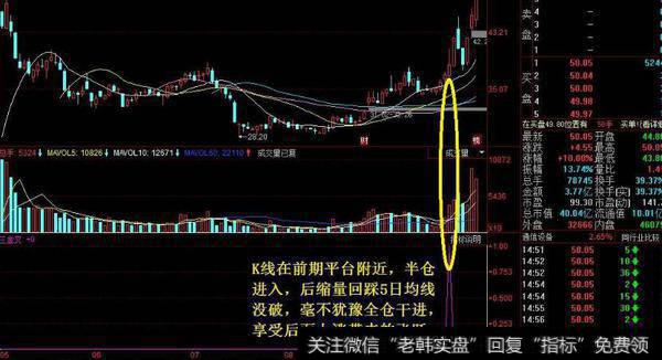 通达信进击<a href='//m.sasasearch.com/tongdaxin/286635.html'>选股指标</a>公式源码详解
