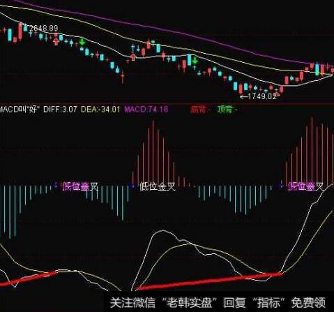 通达信黄金分割下降主图指标公式源码详解