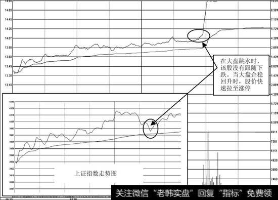 <a href='//m.sasasearch.com/ggnews/181619.html'>宝泰隆</a>（601011）分时走势图