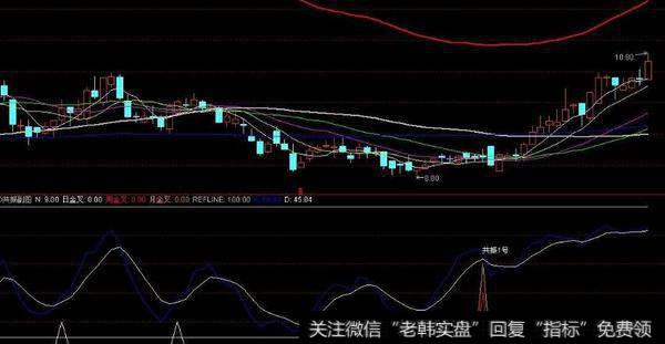 通达信倍量伸缩<a href='//m.sasasearch.com/tongdaxin/286635.html'>选股指标</a>公式源码详解