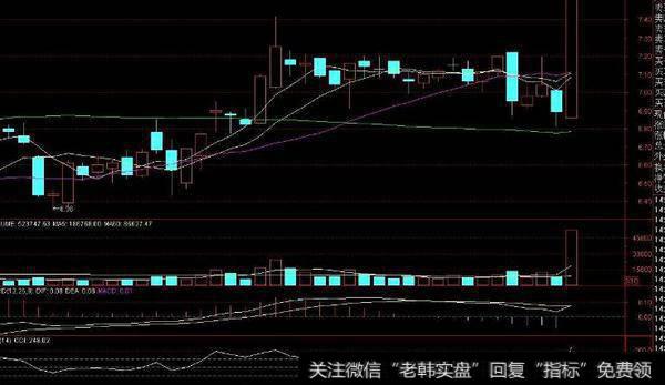 通达信解套王及<a href='//m.sasasearch.com/tongdaxin/286635.html'>选股指标</a>公式源码详解