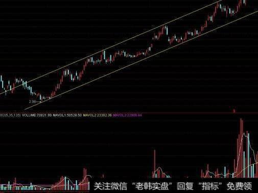 <a href='//m.sasasearch.com/caijunyi/290233.html'>股市</a>速阻线是什么样的?速阻线是由什么构成的?