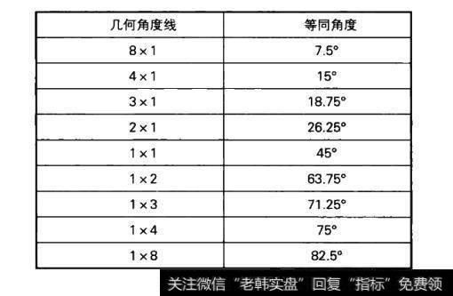<a href='//m.sasasearch.com/caijunyi/290233.html'>股市</a>甘氏线指的是什么？甘氏线由什么构成？