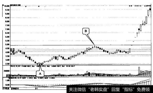 <a href='//m.sasasearch.com/caijunyi/290233.html'>股市</a>波段线的反弹卖点和回调买点指的是什么？