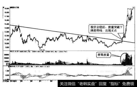 [<a href='//m.sasasearch.com/caijunyi/290233.html'>股市</a>画线技术应用实例]<a href='//m.sasasearch.com/xinguwd/241834.html'>濮耐股份</a>（002225）-量与线的完美结合