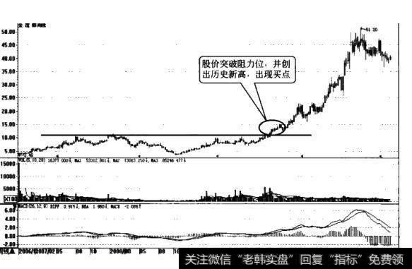 [<a href='//m.sasasearch.com/caijunyi/290233.html'>股市</a>画线技术应用实例]金蟆螂（002081）-创出历史新高的大牛股