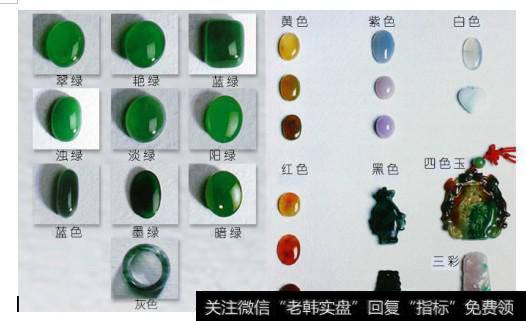 如何理解级别定位？如何运用级别定位？