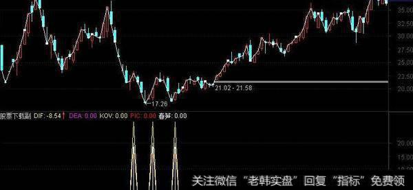 通达信mkd<a href='//m.sasasearch.com/tongdaxin/286811.html'>成交量指标</a>公式源码详解