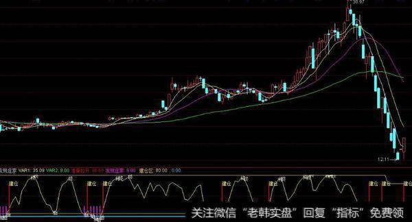 通达信画线黑马<a href='//m.sasasearch.com/tonghuashun/282735.html'>量柱</a>指标公式源码详解