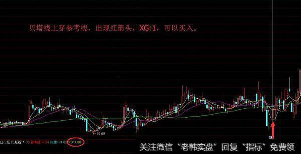 通达信媲美金钻<a href='//m.sasasearch.com/tongdaxin/286635.html'>选股指标</a>公式源码详解