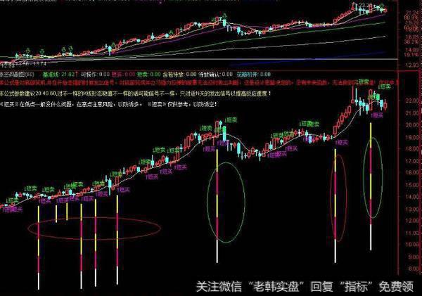 通达信极阴次阳位三分之二主图指标公式源码详解