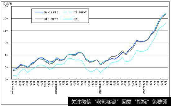 从哪里获取信息对投资来说重要吗？