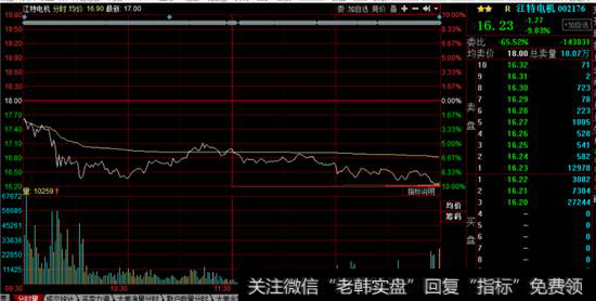 江特电机分时走势图