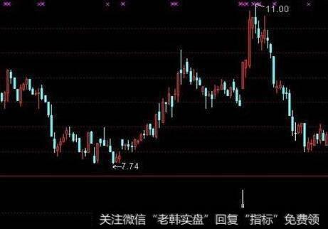 通达信正式启动<a href='//m.sasasearch.com/tongdaxin/286635.html'>选股指标</a>公式源码详解