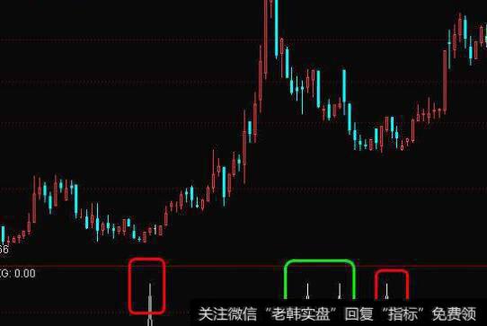 通达信DK<a href='//m.sasasearch.com/tongdaxin/286635.html'>选股指标</a>公式源码详解