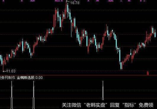 通达信双底启动主图指标公式源码详解