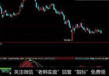 通达信下蹲后起跳<a href='//m.sasasearch.com/tongdaxin/286635.html'>选股指标</a>公式源码详解