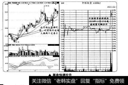 尾盘快速拉升