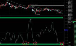 通达信<em>牛股第二波</em>指标公式源码详解