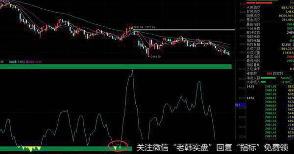 通达信<a href='//m.sasasearch.com/scdx/290019.html'>牛股</a>第二波指标公式源码详解