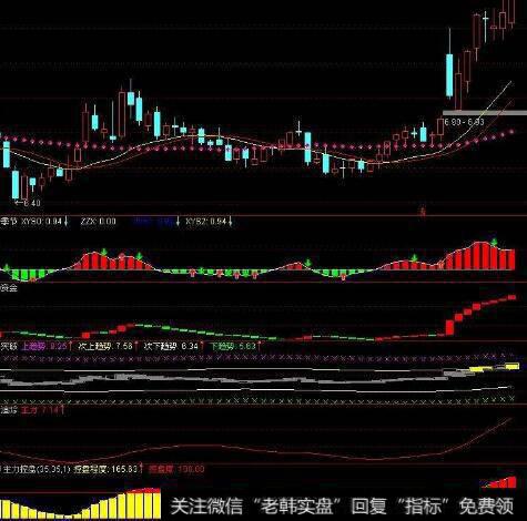 通达信打尽涨停<a href='//m.sasasearch.com/tongdaxin/286635.html'>选股指标</a>公式源码详解