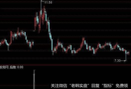 通达信抓短牛<a href='//m.sasasearch.com/tongdaxin/286635.html'>选股指标</a>公式源码详解