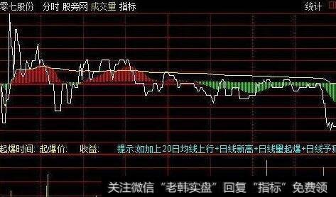 通达信平量涨停<a href='//m.sasasearch.com/tongdaxin/286635.html'>选股指标</a>公式源码详解