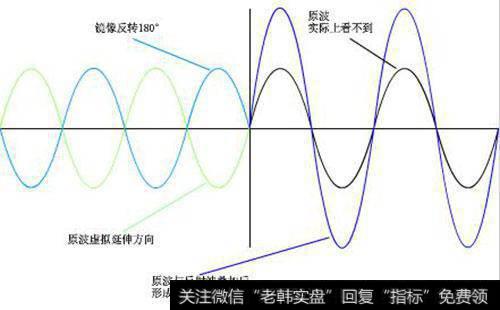 其他实用规律特性介绍主要包括什么？