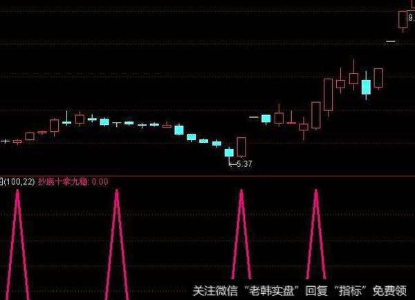 通达信大单捉牛指标公式源码详解